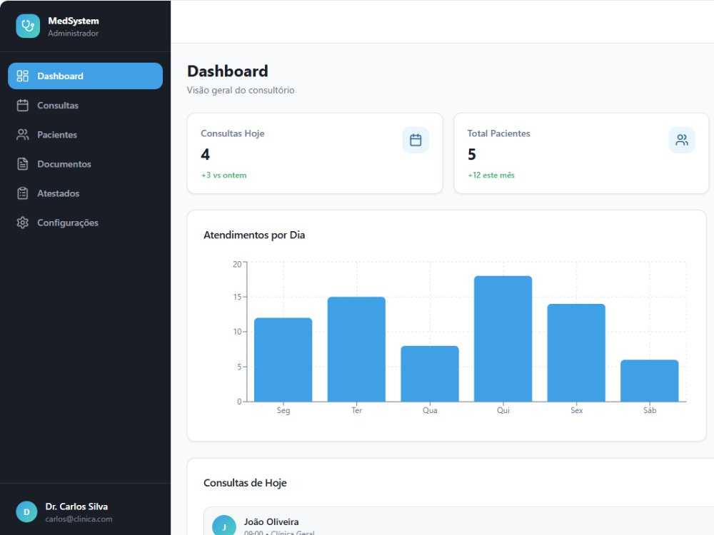 Plataforma CRM para clinicas